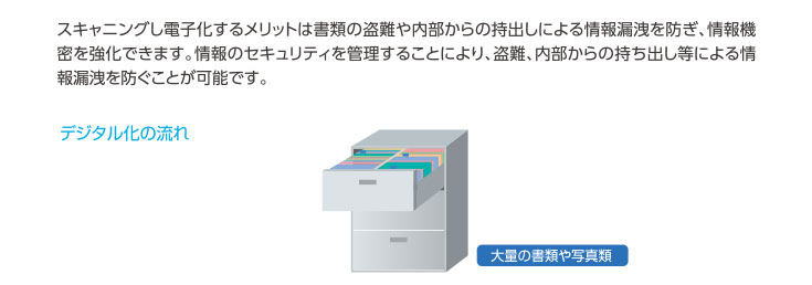 スキャニング